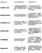 更依托其平安评价、环保工程、职业卫生 