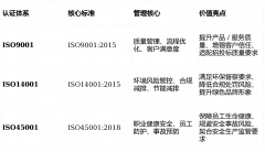 <b>：联审模式可削减30%以上的取成本</b>